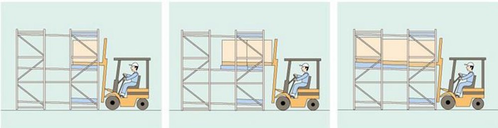 push back racks push back racks